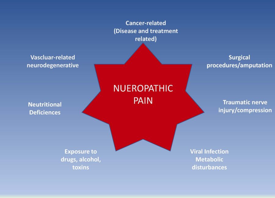 Blue neuropathic pain